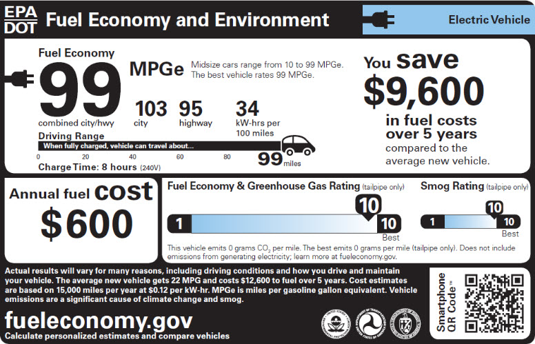 Sample electric vehicle fuel economy label