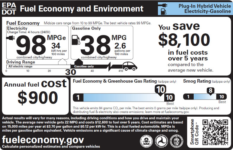 Sample plug-in hybrid electric vehicle fuel economy label