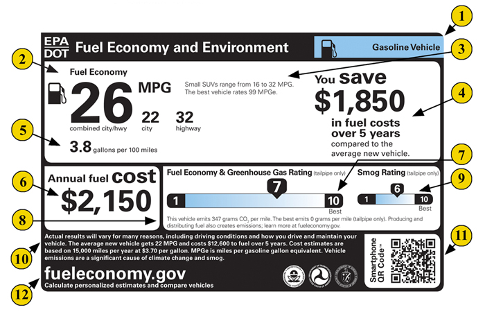 Gasoline Vehicle Fuel Economy and Environment Label
