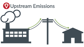 Upstream Emissions