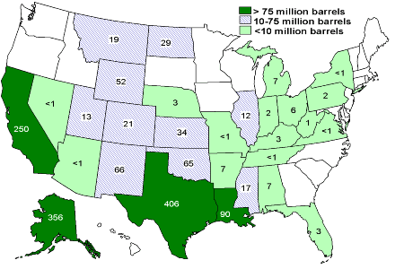 Oil Production by State:  Texas=406,000,000 barrels; Alaska=356,000,000 barrels; California = 250,000,000 barrels; Louisiana=90,000,000 barrels