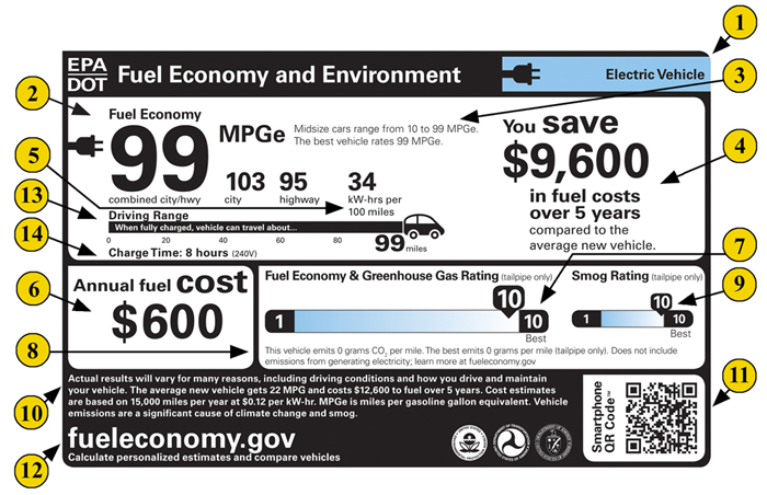 Electric Vehicle Fuel Economy and Environment Label